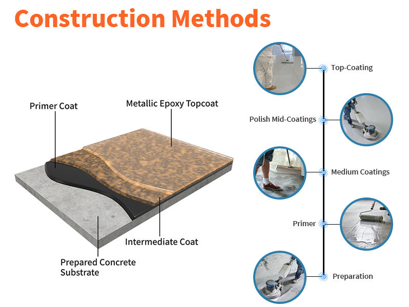 Construction Methods