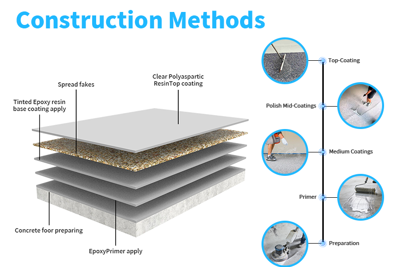 Flake Epoxy Floor Coating