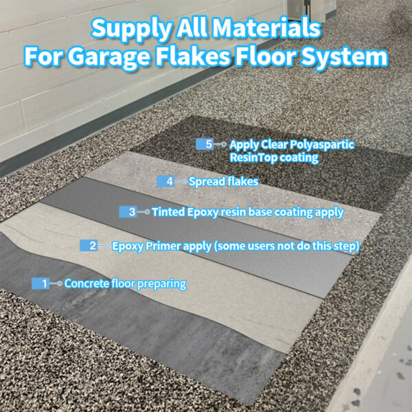 Flake Epoxy Floor Coating (2)