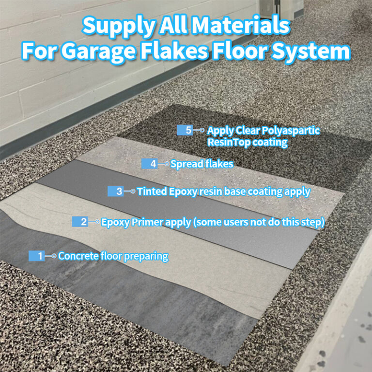 Flake Epoxy Floor Coating