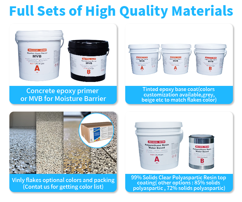 Full Sets Of High Quality Materials