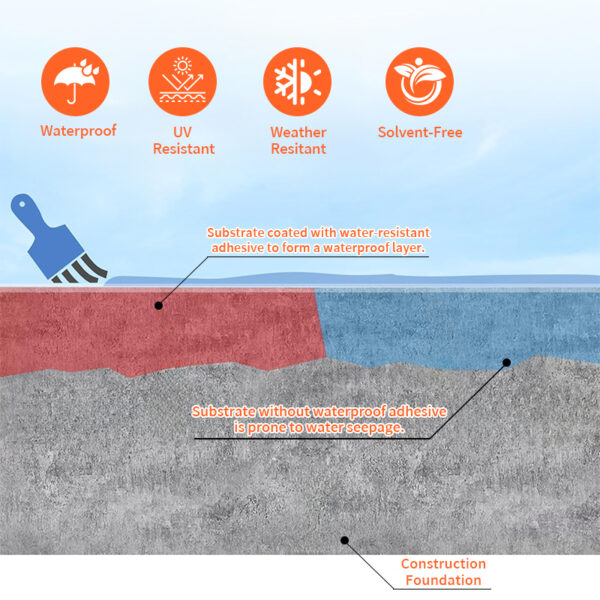 Waterproof Polyaspartic Resin