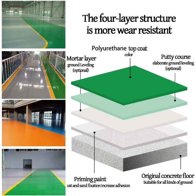 Waterproof Polyurea Coating