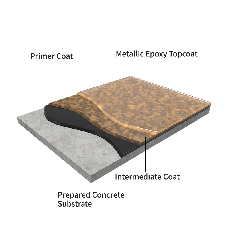 Epoxy Metallic Floor Coating