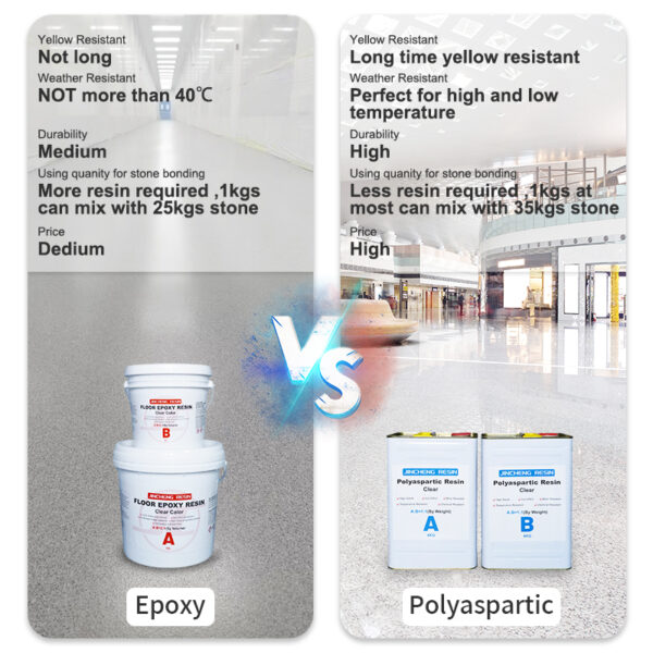 Epoxy resin Gravel Binder