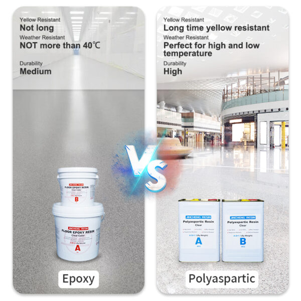 Polyaspartic Topcoat