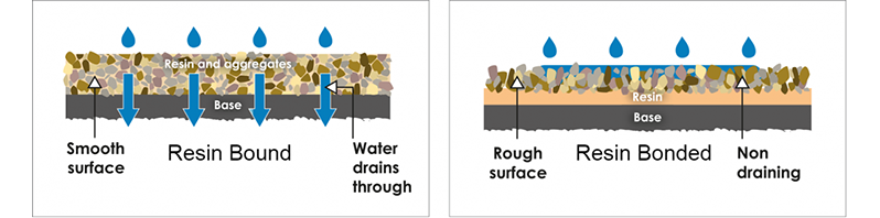 Epoxy Resin Gravel Binder2