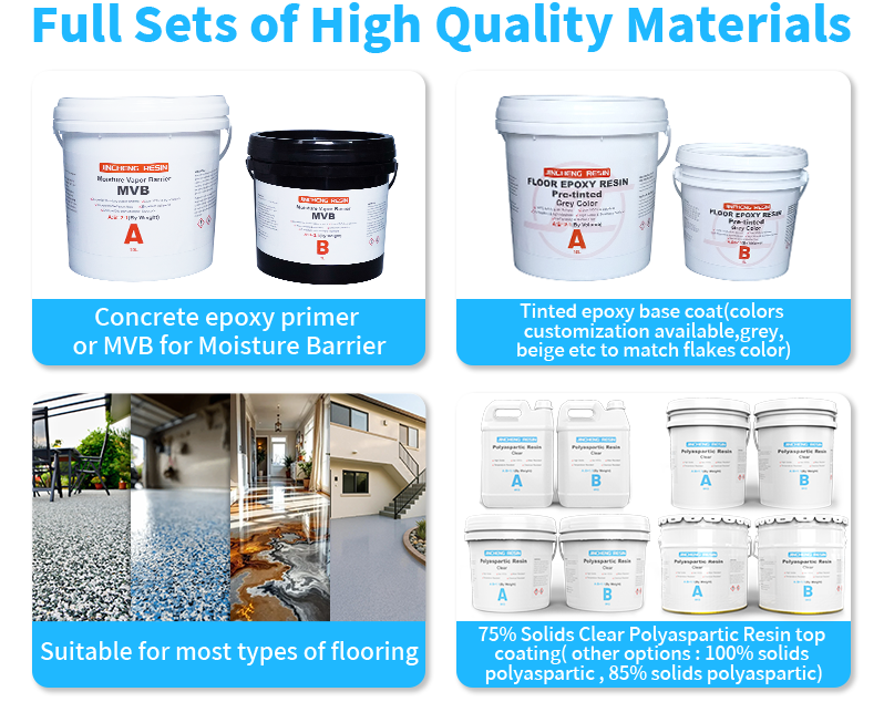 Polyaspartic Coating 1