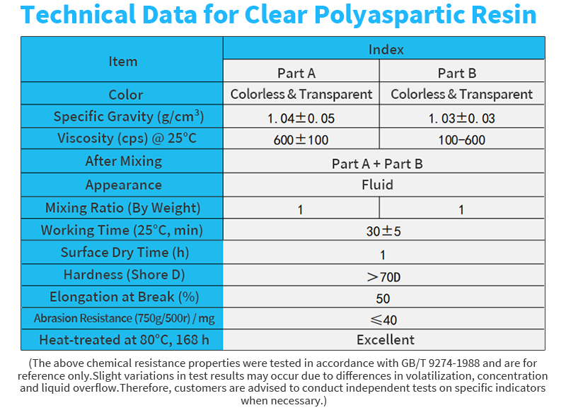 Polyaspartic Coating 4