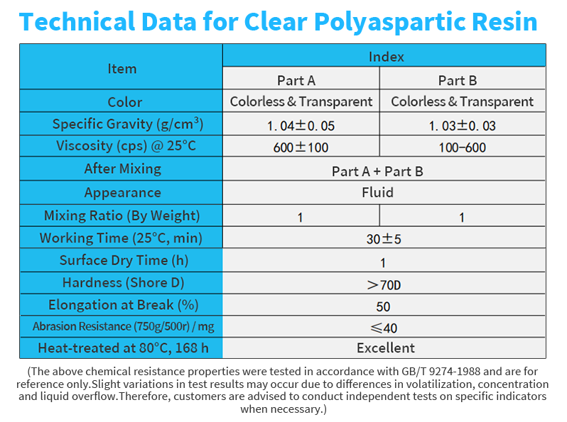 85% Solids Polyaspartic Topcoat