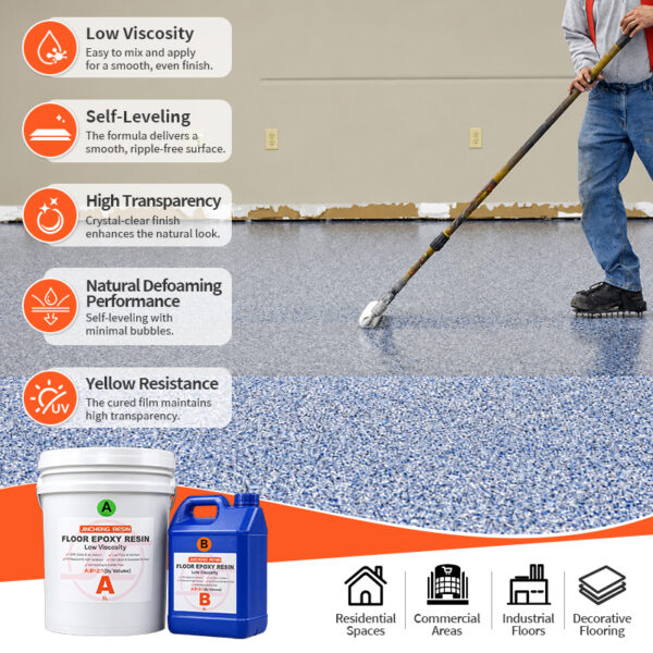 Low Viscosity Epoxy Floor Coating (3)
