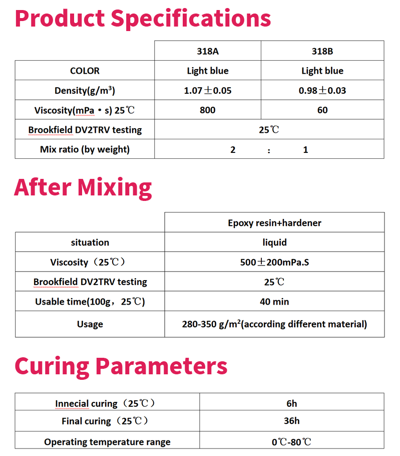 Epoxy Floor Coating Primer 2